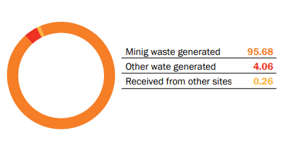 EVRAZ waste generated and received